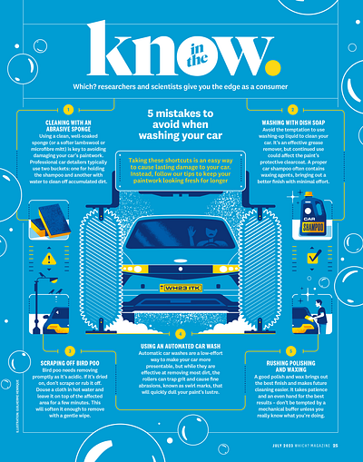 5 mistakes to avoid when washing your car (Which?) car illustration infographic soap wash