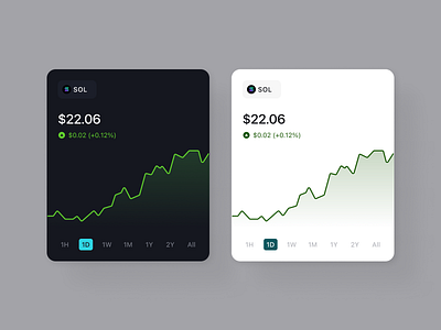 Decentralized Exchange - Token Price Chart Component app design designsystem ui ux web3