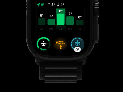 Watchface Widgets app apple watch ultra clean design ui watch face