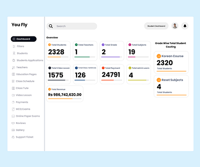 Education Admin Dashboard UI ( Figma ) admin dashboard design designing education education admin dashboard education app ui education dasboard figma figma ui ui ui design