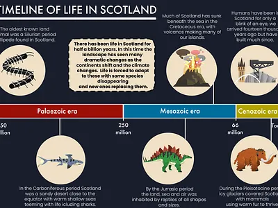 Paleoart book project graphic design illustration infographic paleoart reference book