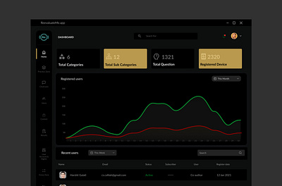 EDTECH DASHBOARD 3d app branding design graphic design illustration mobile app mobile design mobile ui motion graphics ui ux