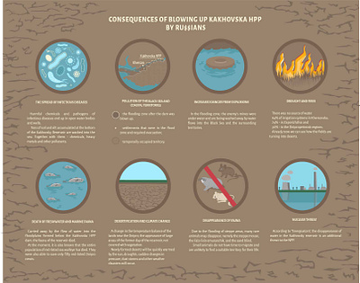 Infographic of consequences of blowing up Kakhovka hpp bacteria climate change desertification drought fire flooding graphic design illustration infection infographic kakhovska dum kakhovska hpp kherson marine fauna npp pollution stand with ukraine ukraine zaporyzhzhya