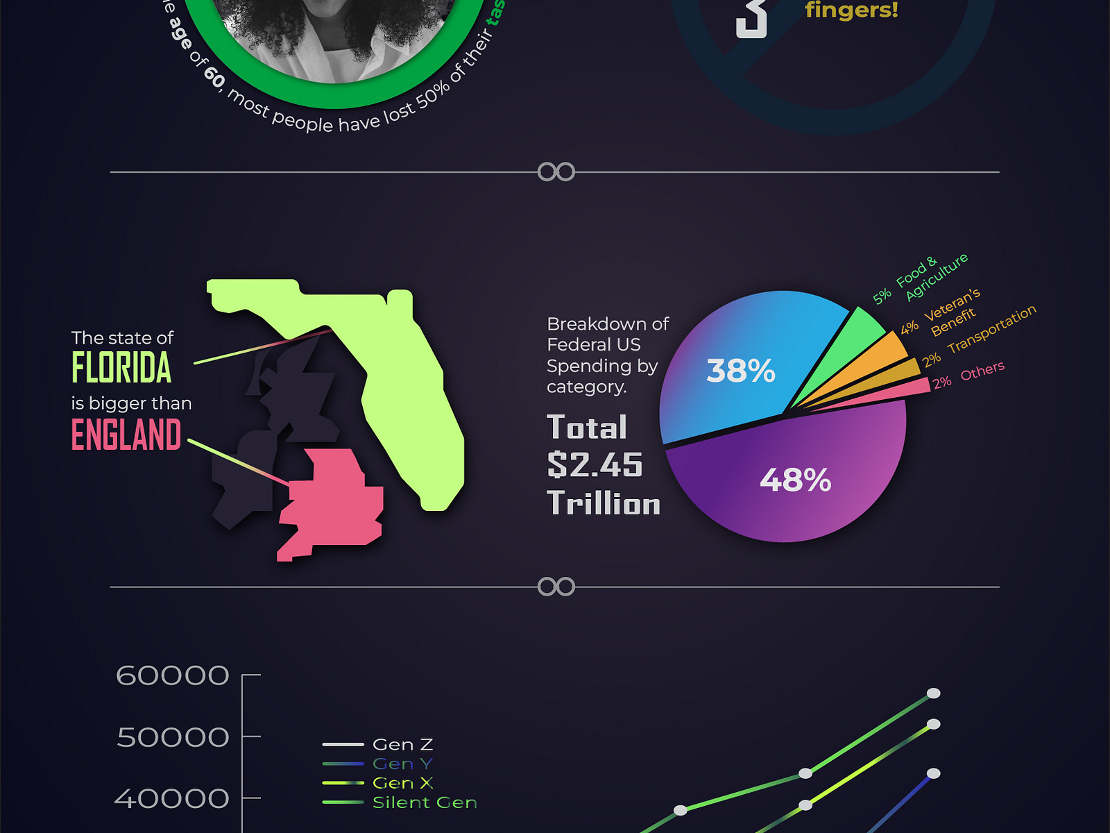 statistical-infographic-template-by-hope-aanu-on-dribbble