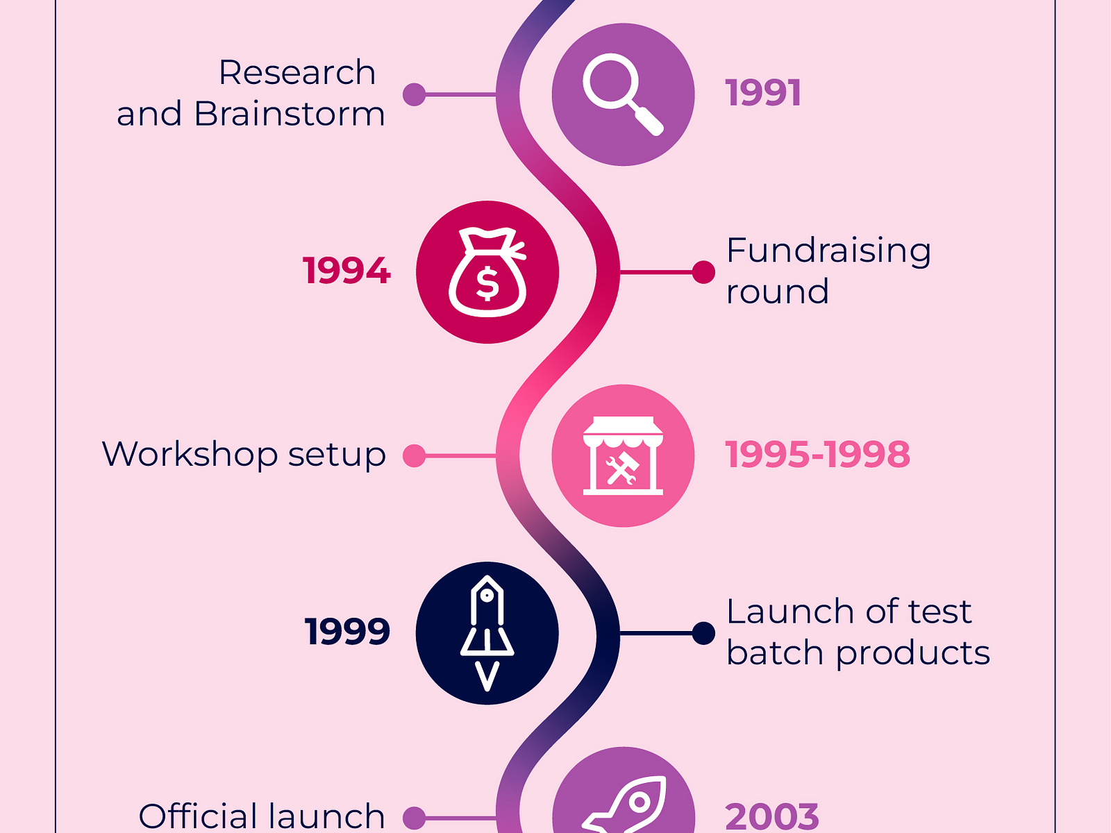 timeline-road-map-infographic-template-by-hope-aanu-on-dribbble