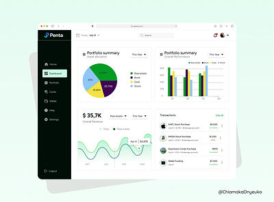 Daily UI. Day 12. Dashboard for a financial management app analytics dashboard design financial management fintech investment web