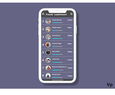 Leaderboard UI Design app dailyui design figma ui ux