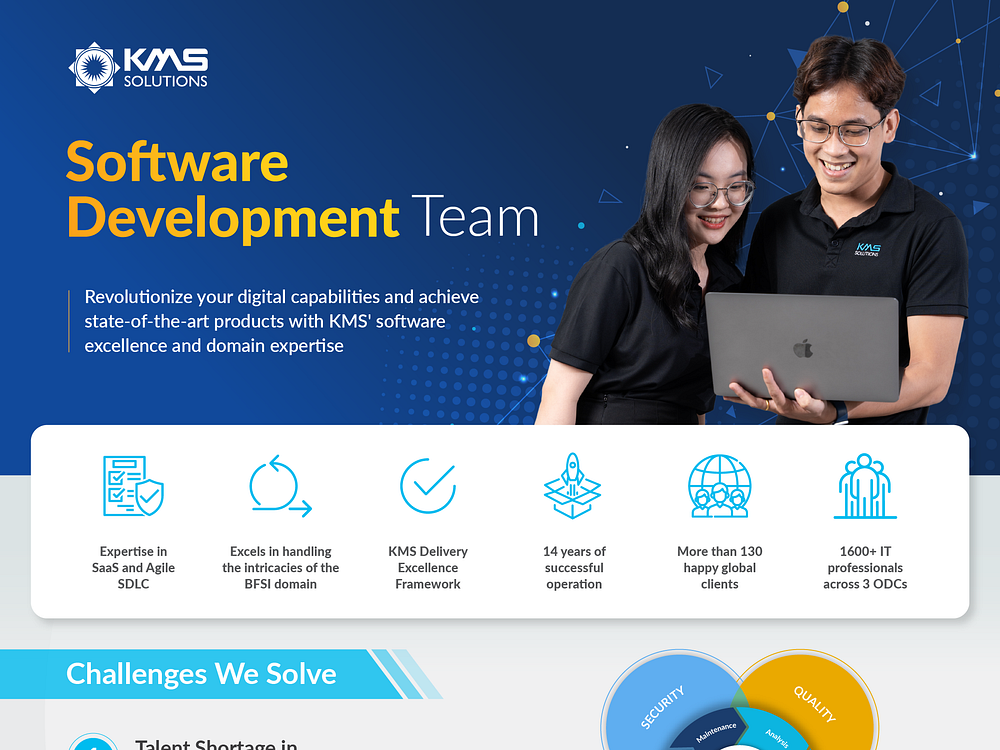 KMS Solutions | Dribbble