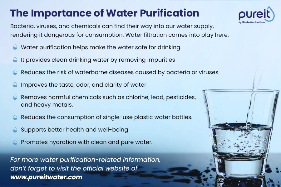 The Importance of Water Purification by Pureit Water on Dribbble