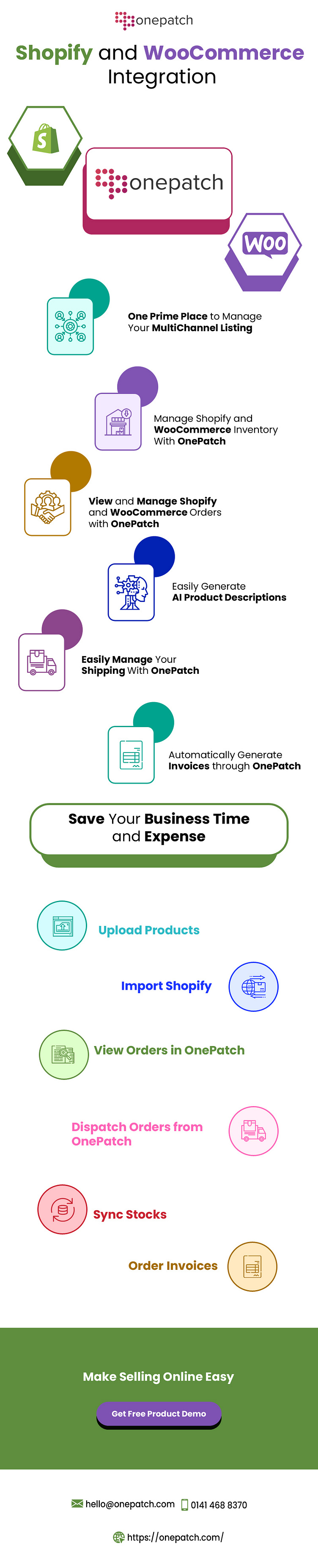 Shopify and MultiChannel Integration OnePatch by Aran