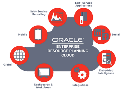 ERP software in Mumbai by Technology Xpress Info Solutions Pvt. Ltd on