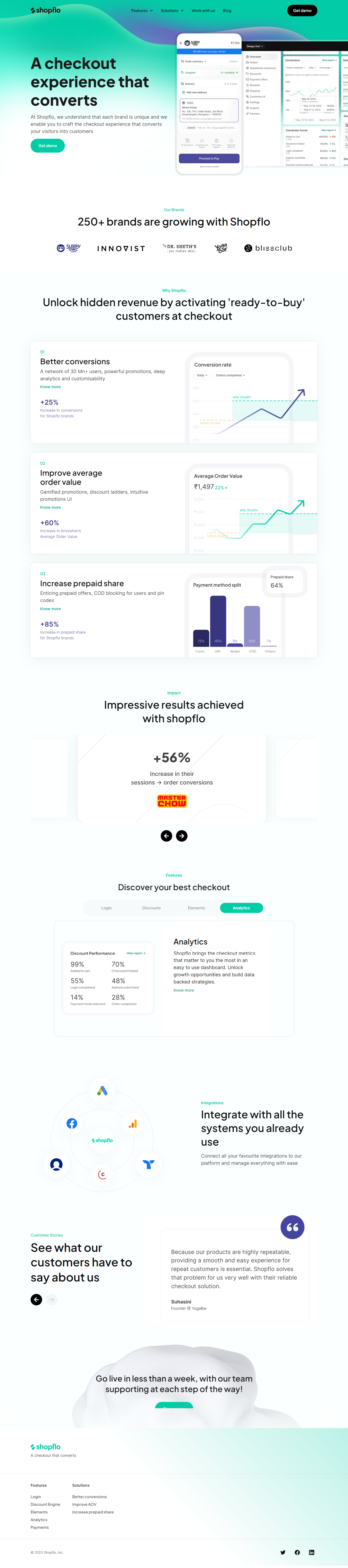 Shopflo cms customcode figmatowebflow interactions uiux