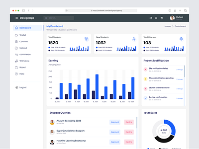 Learning management system dashboard admin analytics charts dashboard dashboard design data visualization design e learning elearning learning management system learning platform online course online learning product design