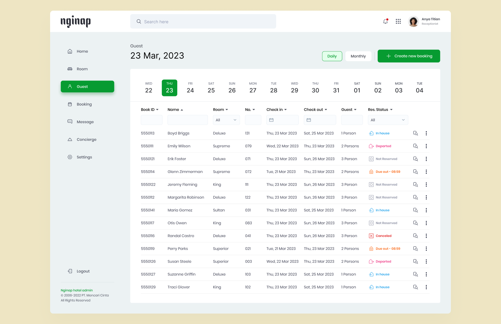 Nginap Hotel Management - Guest List admin booking branding dashboard design guest hotel management property rent saas travel ui