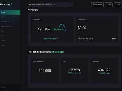 IP Solutions Company dashboard design ip motion ui ux