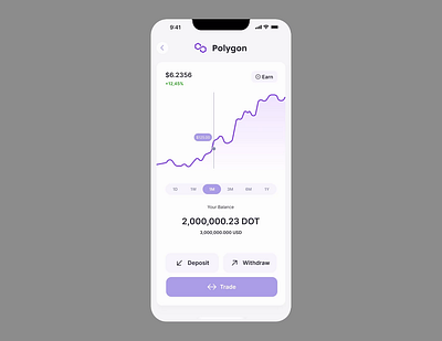 Crypto Price Chart and History Ui UX crypto crypto ui crypto wallet cryptocurrency mobile crypto ui wallet ui