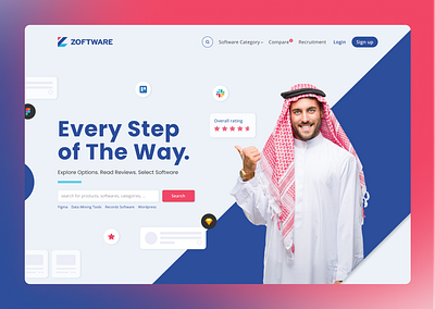 Zoftware hub - Branding and UI Design branding design figma graphic design landing page logo ui web design