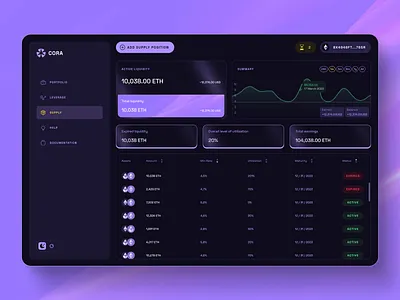 Cora | Supply dashboard app cora crypto dark mode dashboard defi fintech identity leverage logo modal portfolio staking supply ui ux web3