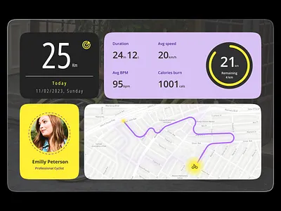 Cyclist performance dashboard average creative design cycle cyclist dashboard design figma graphicsdesign illu illustration inspiration modern design novuslogics performace ride route speed ui uidesign useriinterface