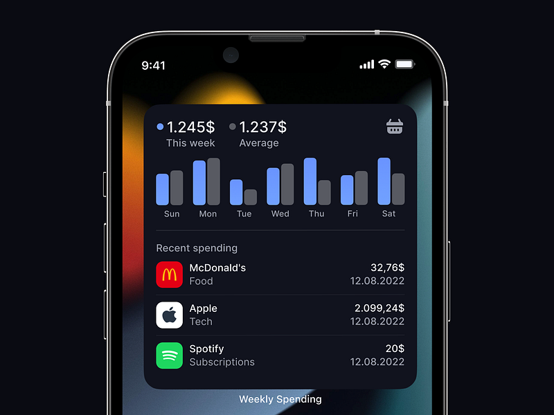 Data visualization app UI-kit | New widgets app charts design system ios ui ui kit ux widgets