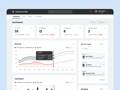 Cleomind CRM - Dashboard bi dashboard branding clients crm customers dashboard design graphic design leads meetings product product design saas saas dashboard sales software ui ux ux design