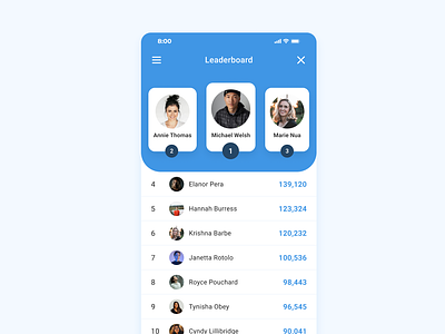 Using Mobile Service Leaderboards