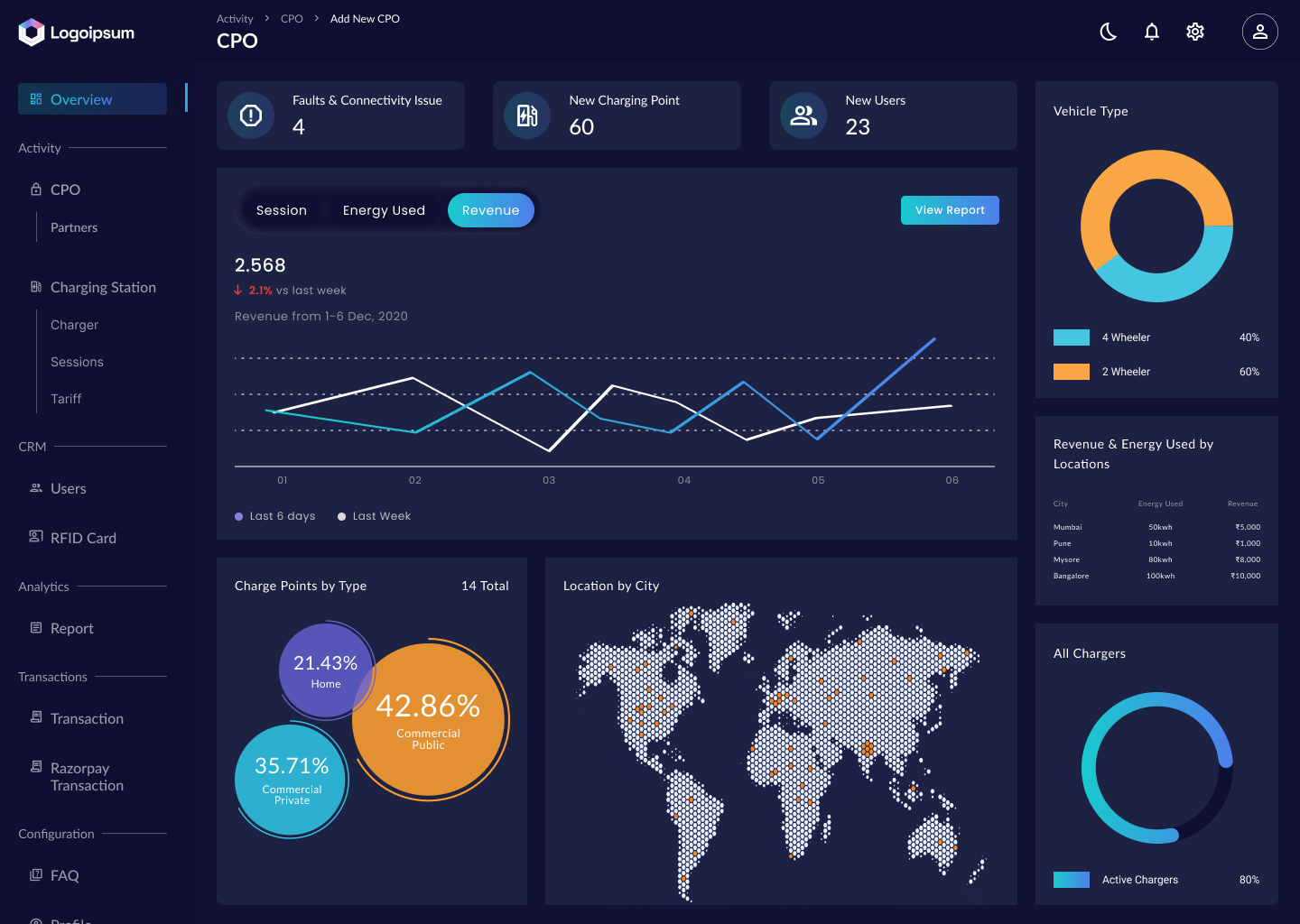 Charging Point Management System Dashboard by Kashish Tanna on Dribbble