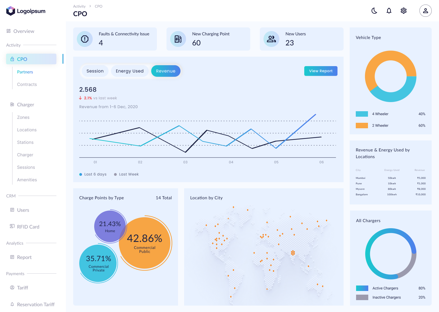 Charging Point Management System Dashboard by Kashish Tanna on Dribbble