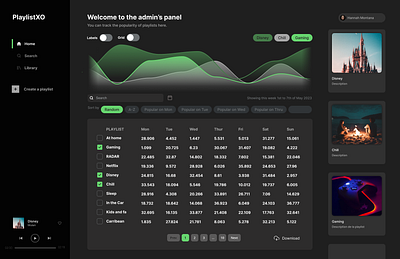 Exsample Dashboard UI design ui ux web