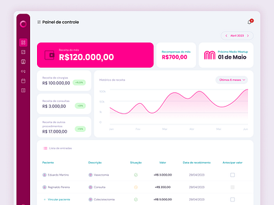 Dashboard Cirurgia Rápida dashboard desktop doctor figma healthcare medic product design software ui