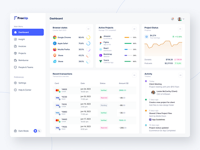 Project Management Dashboard activity app app design control dashboard figma management product designer progress project projects sergushkin startup status task management team management team projects timeline transactions webapp