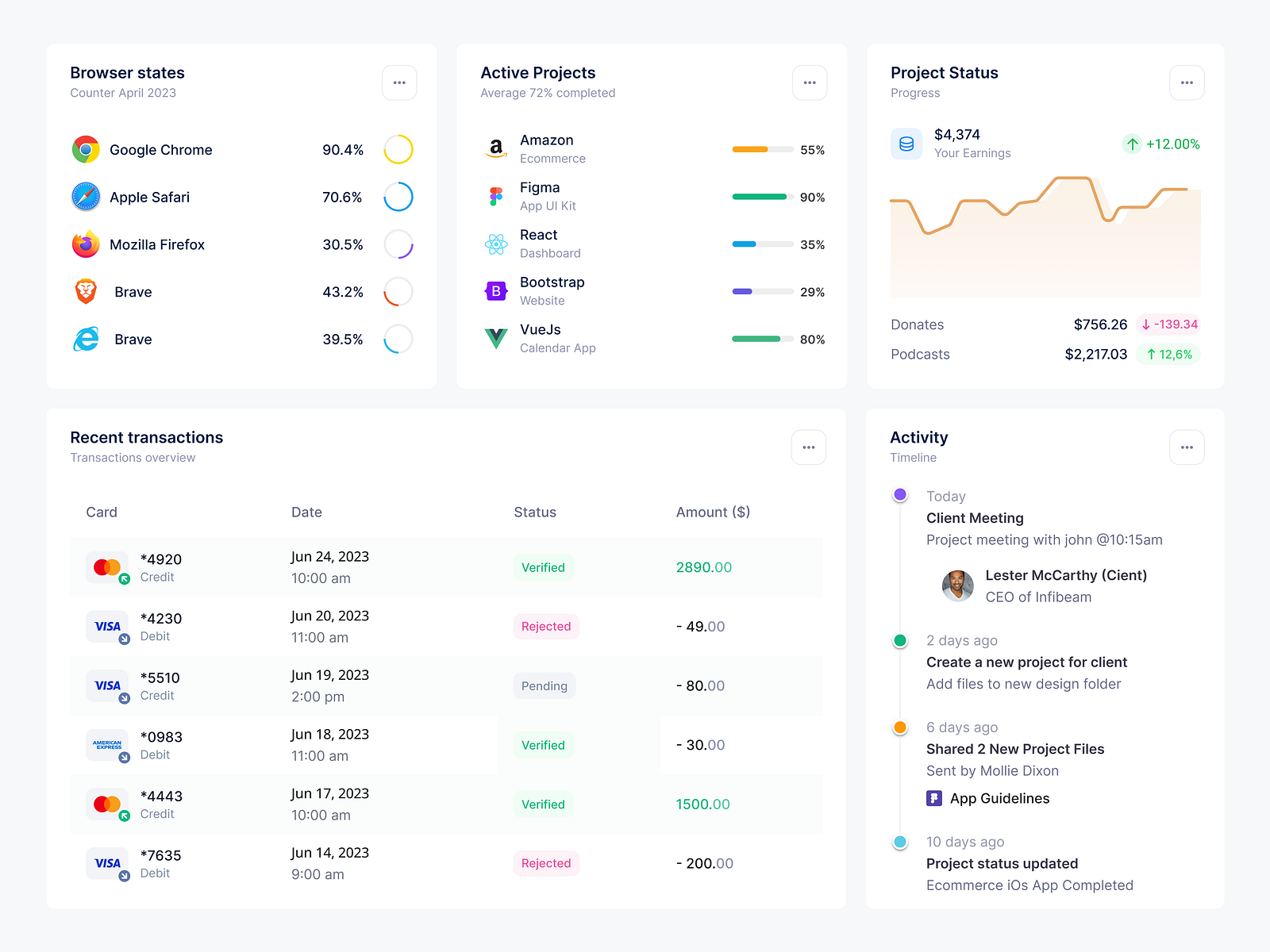 Dashboard Components By Dmitry Sergushkin On Dribbble