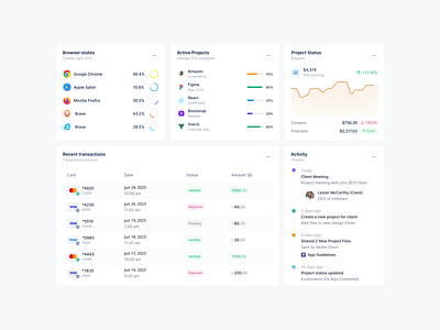 Dashboard components admin frameworks admin panel admin panel framework admin template charts component components css customizable dashboard dashboard builder dashboard designer framework grids product designer react dashboard report saas sergushkin tailwind