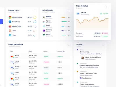 Project Dashboard bootstrap business dashboard dashboard tools data feature figma freelance data analyst management panel product design productivity project dashboards react sergushkin task transactions upwork vuejs workload