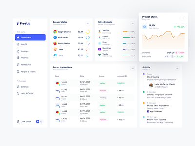 Project Dashboard bootstrap business dashboard dashboard tools data feature figma freelance data analyst management panel product design productivity project dashboards react sergushkin task transactions upwork vuejs workload