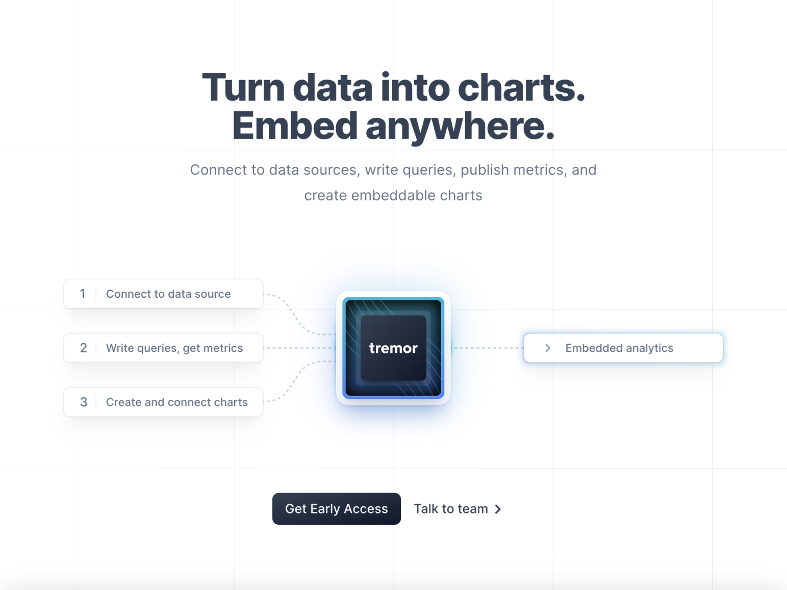 Hero for new Tremor teaser page analytics data visualization hero workflow