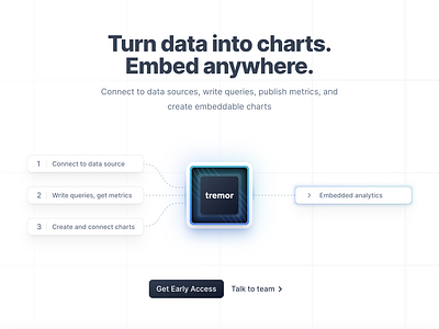 Hero for new Tremor teaser page analytics data visualization hero workflow