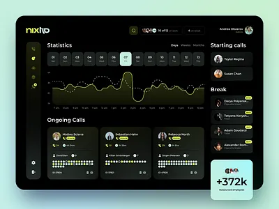 Call Analytics Dashboard Design admin admin dashboard admin panel admin template analytics dashboard bootstrap admin calendar call center chart customer dashboard dashboard template dashboard ux design interface manager statistics stats ui ux
