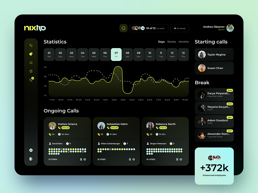 Admin Dashboard - Analytics UI by Nixtio on Dribbble