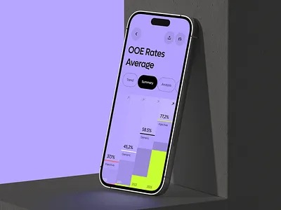 DELMIAWorks - Manufacturing ERP Software app b2b business crm design erp finance financial ios managment mrp product saas software uxdesign