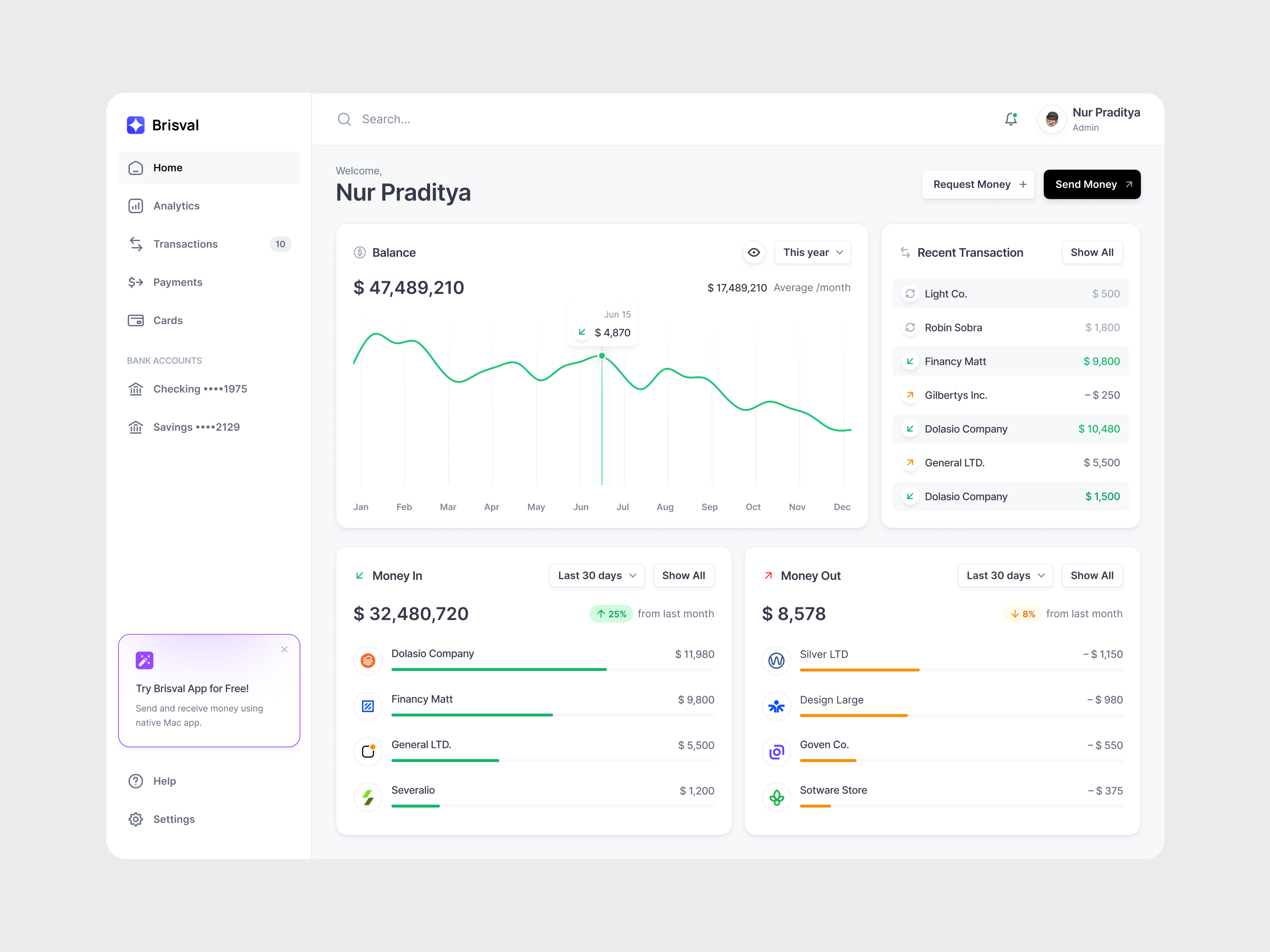 Example of Saa S Dashboard Design
