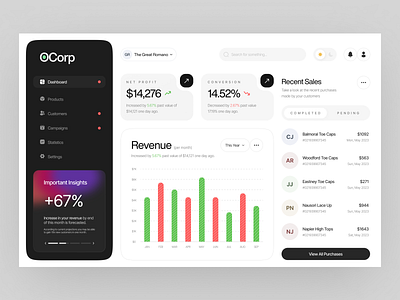 OCorp - Sales Dashboard branding creative design dashboard minimalist modern sales sales dashboard ui