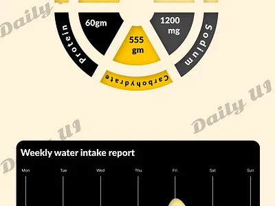 #18 Daily UI challenge - analytical chart app challenge dailyui design ui ux