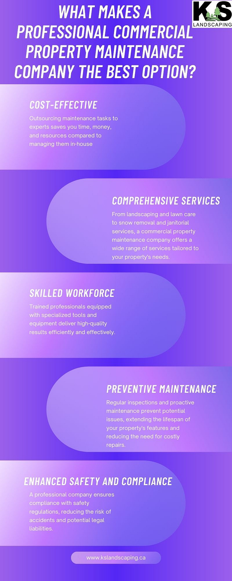 What Makes a Professional Commercial Property Maintenance by KS