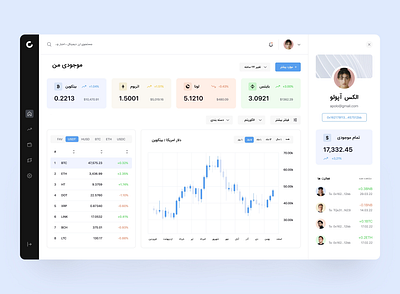 CryptoCurrency Dashboard graphic design illustration ui ux