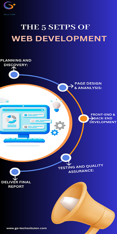 Web Development process graphic design ui web design web design company web development web development company