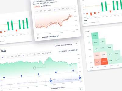 🦛 Widgets for Finanzfluss finance finanzfluss fintech graph interface stock market ui ux widgets