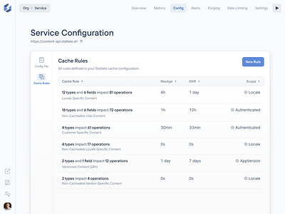 Cloudflare Cache Rules Configuration