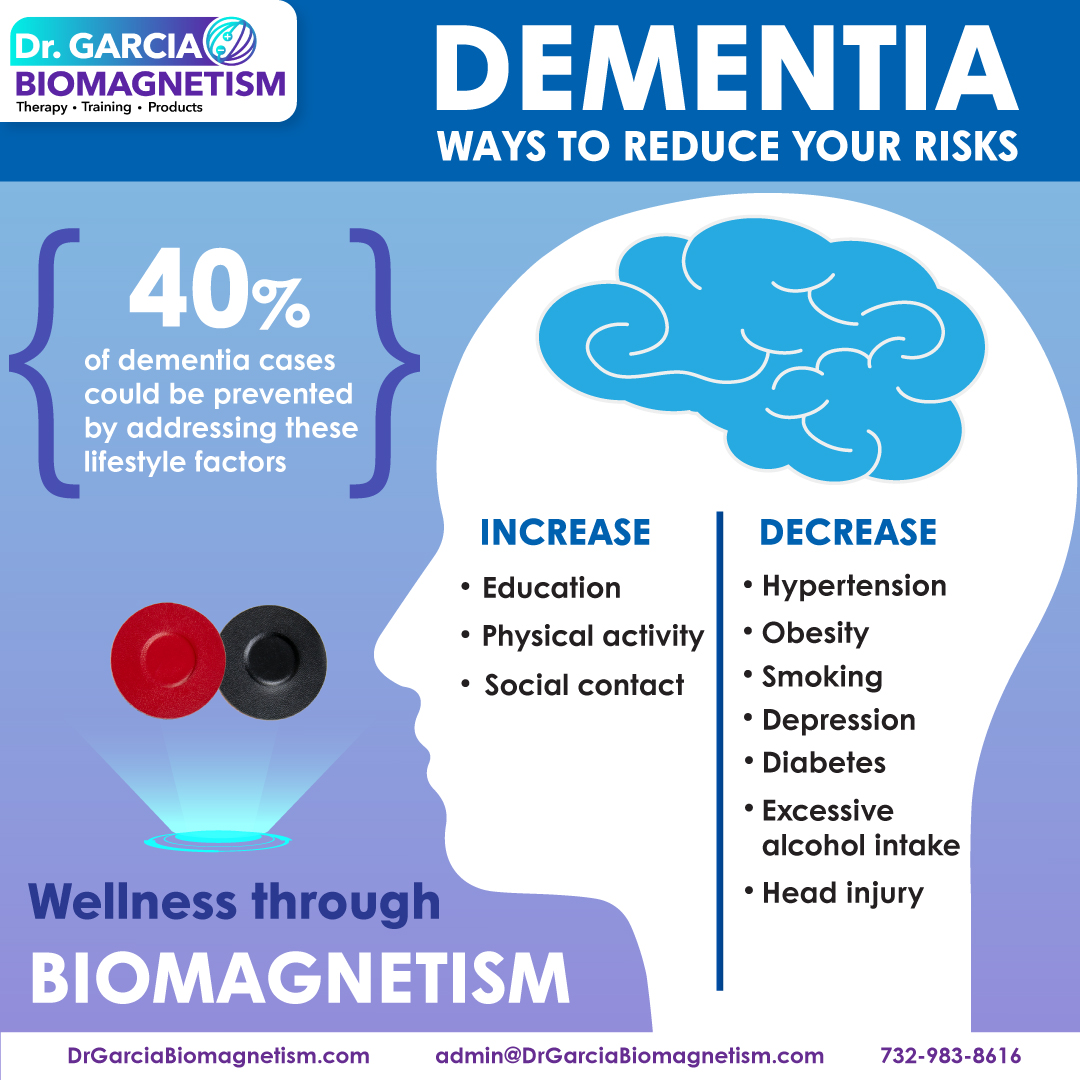 Ways To Reduce Dementia: Nurturing Brain Health! By Drgarcia ...