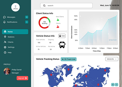 Dashboard - Admin pov portal Jekalo; commuting services admin branding dashboard portal transport ui web design